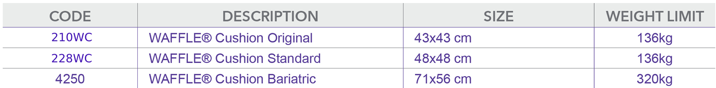 Waffle Cushion sizing