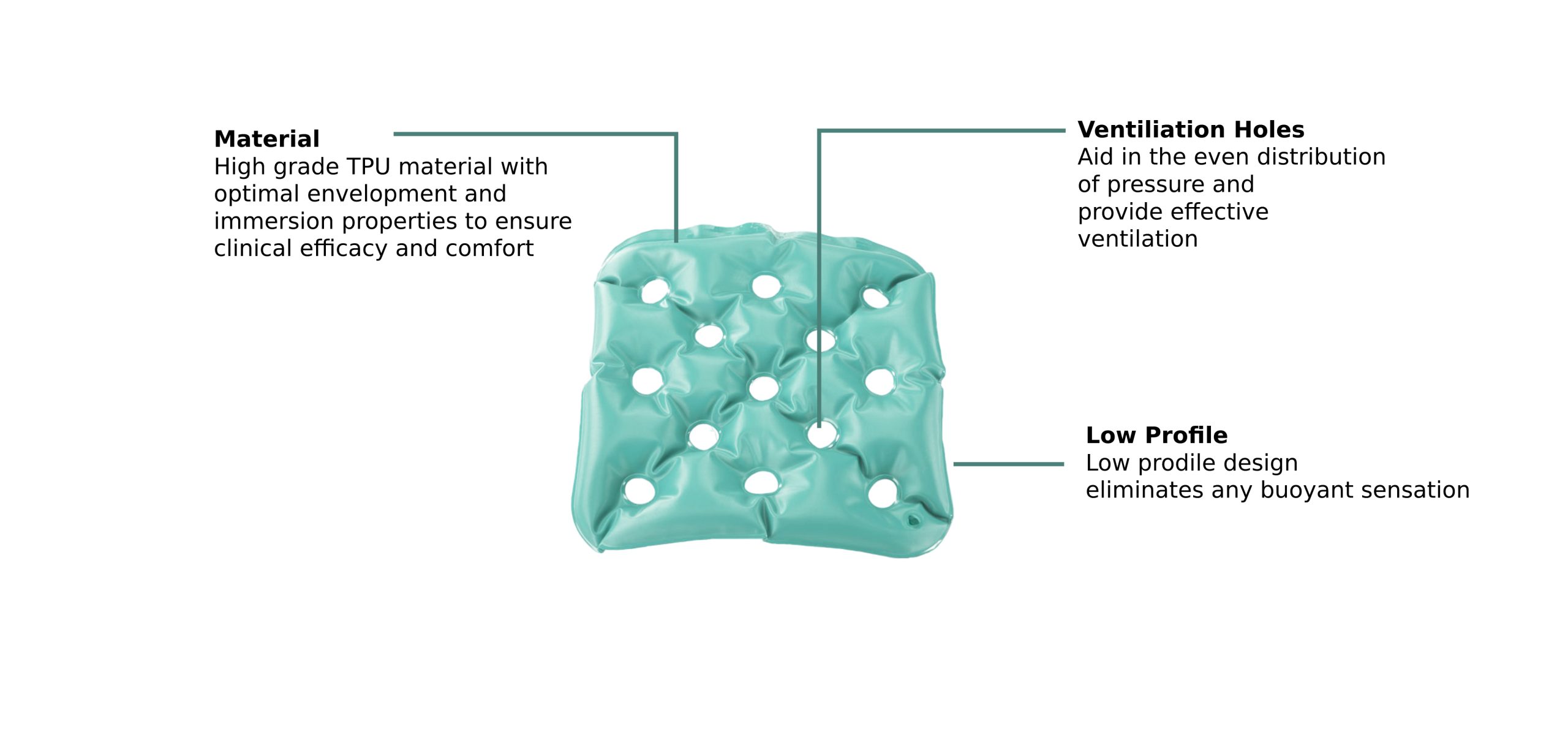 Waffle Cushion green properties